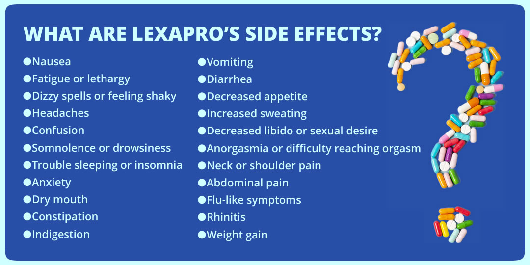 lexapro side effects first week