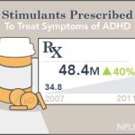 The Long-Term Effects of Adderall What You Need to Know long term effects of adderall