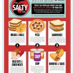 Delicious and Healthy Low Sodium Fast Food Options low sodium fast food