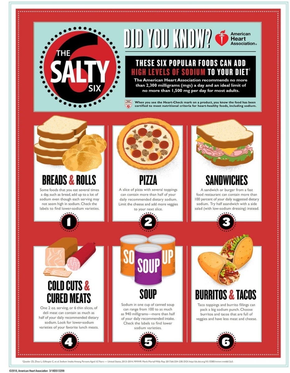 low sodium fast food