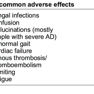 memantine side effects