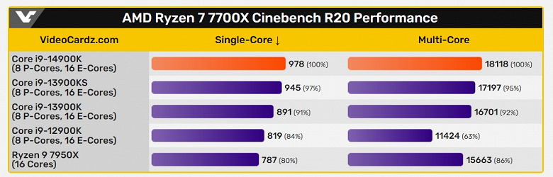 new Intel CPU