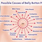 Pain Around Belly Button: Causes, Symptoms, and Relief pain around belly button