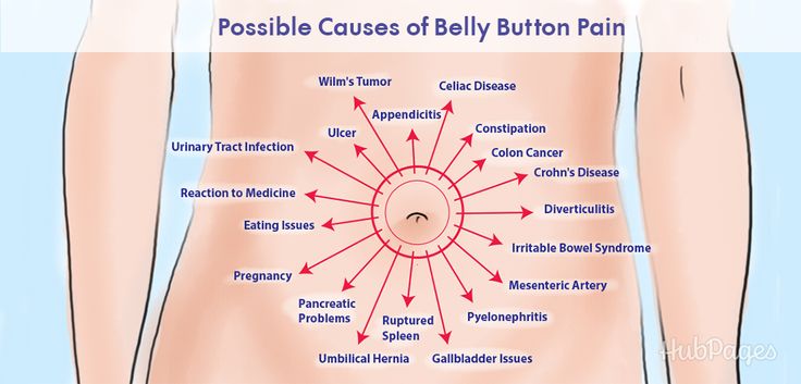 pain around belly button