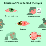 pain behind eye