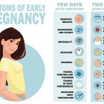 PMS Symptoms vs Pregnancy Symptoms Spotting the Differences pms symptoms vs pregnancy symptoms