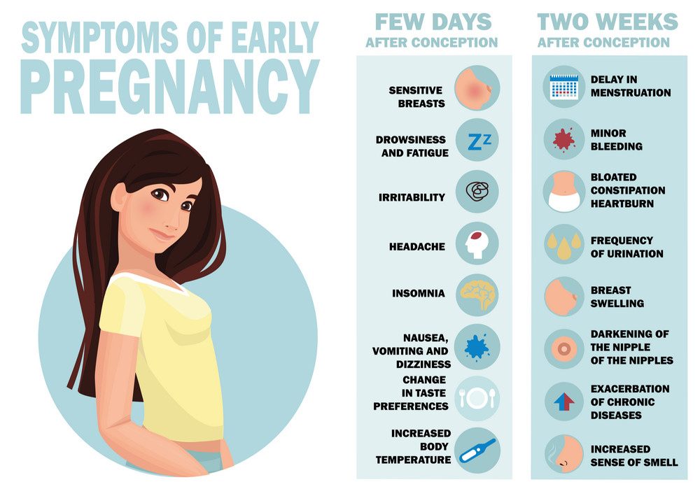 pms symptoms vs pregnancy symptoms