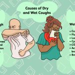 The Potential of a Productive Cough: What You Need to Know productive cough