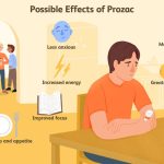 Prozac for Anxiety its Effectiveness and Risks prozac for anxiety