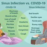 Sinus Infection vs. Cold the Differences and Similarities sinus infection vs cold