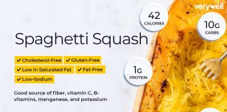 spaghetti squash nutrition