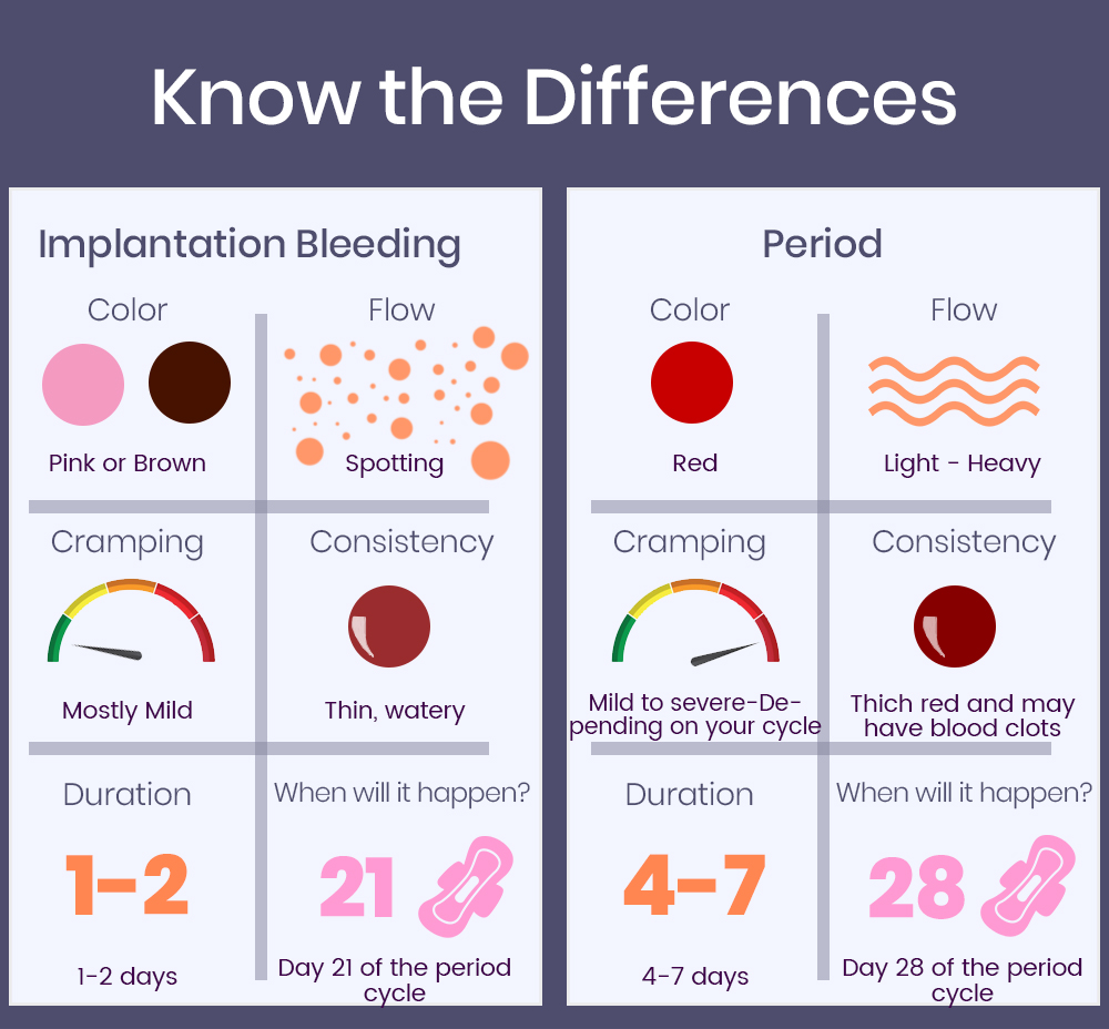 implantation-bleeding-causes-symptoms-2023