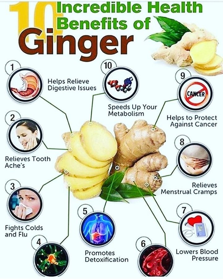 turmeric and ginger benefits