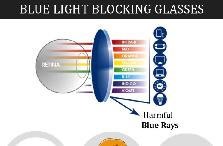 10 benefits of blue light glasses