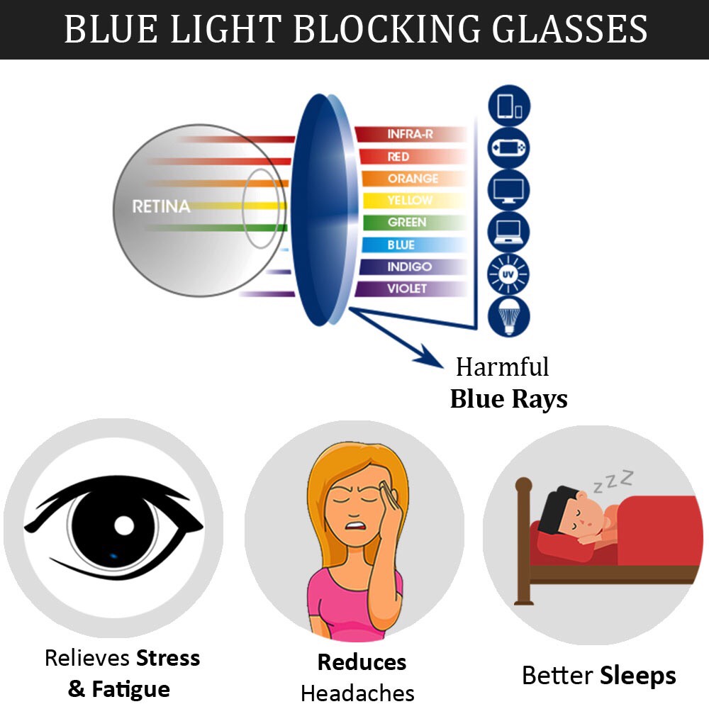 10 benefits of blue light glasses