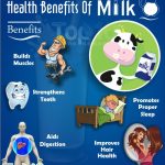 Milk Magic Unveiled, 10 Incredible Benefits of Milk 10 benefits of milk