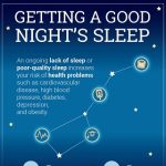 The Power of Sleep, 15 Benefits You Didn’t Know About 15 benefits of a good night sleep