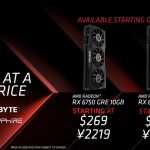 AMD is selling for $290 what the GeForce RTX 4060 Ti sells for $400-$500. AMD