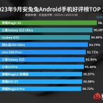 Android smartphones