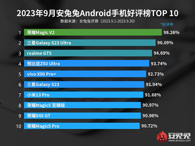 Android smartphones