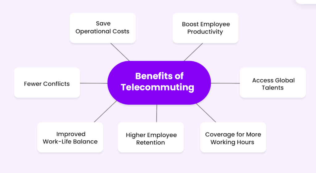 Benefits of Telecommuting