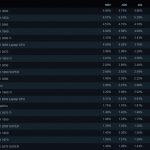 GeForce RTX 3060 is officially the most popular video card among gamers on Steam GeForce RTX 3060