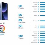 Google Pixel 6 and Xiaomi Mi 11 Pro1