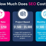SEO Price Tag: How Much Does SEO Cost? How Much Does SEO Cost