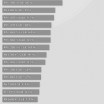 Intel Arc A580 graphics card