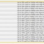 Intel Arc video cards