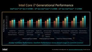Intel Core i9-14900KKF 