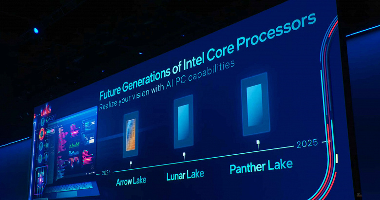 Intel's