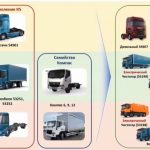 The flagship KamAZ K6 mainline tractor will become completely different KamAZ K6
