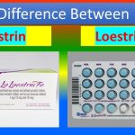 The Benefits and Risks of Loestrin Contraceptive Pills loestrin