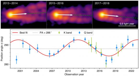 M87 Black Hole