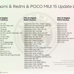 More than 120 models of Xiaomi, Redmi and Poco smartphones will receive MIUI 15. MIUI 15