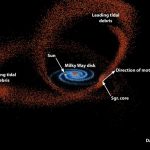how did star clusters from other galaxies end up in the Milky Way? Milky Way