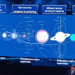 China plans to create Queqiao lunar satellite network for deep space communications Queqiao lunar satellite network