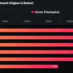 Ryzen 9 7950X