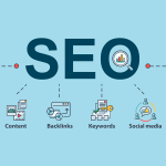 Power of SEO in Digital Marketing SEO in Digital Marketing