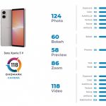 Sony Xperia 5 V camera for 1000 euros is worse than the Pixel 6a or iPhone 11 Pro Sony Xperia 5 V