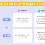 What is SEO Strategy: Your Path to Digital Success What is SEO Strategy