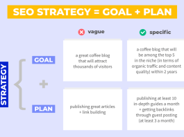What is SEO Strategy