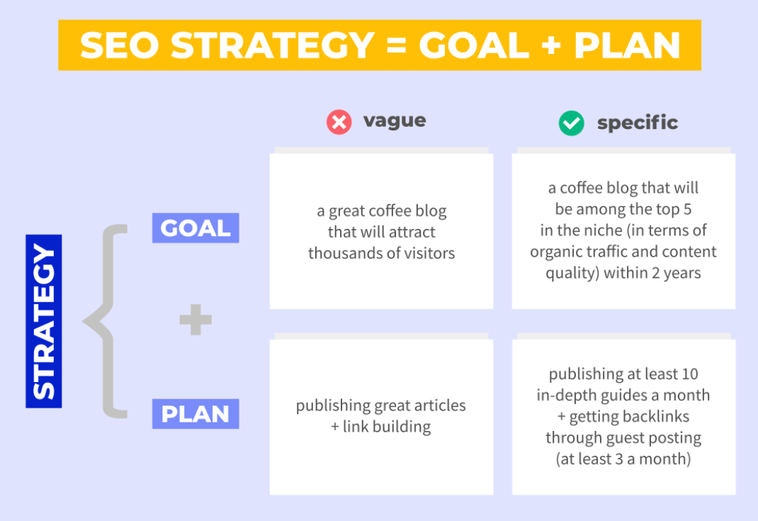 What is SEO Strategy