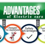 Spark up Your Drive, Unbeatable Advantages of Electric Cars advantages of electric cars