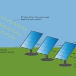 Harnessing the Power of the Sun, Advantages of Solar Energy advantages of solar energy