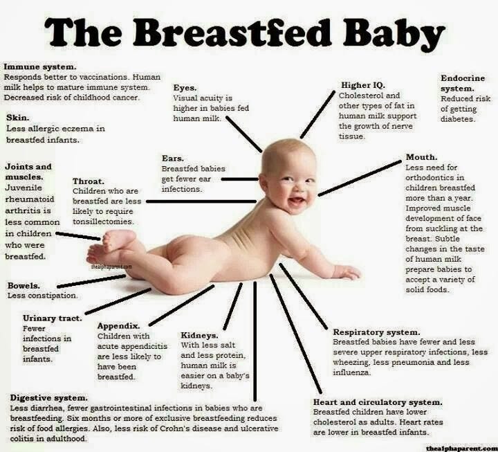 benefit of breastfeeding