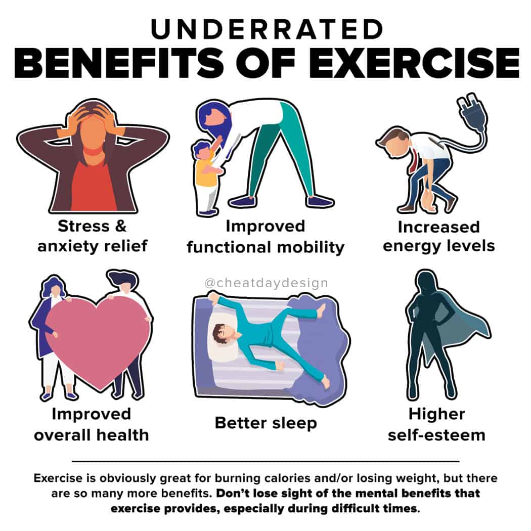 benefit of exercise