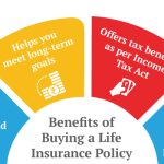 Secure Your Loved Ones’ Future, Incredible Benefits of Life Insurance benefit of life insurance