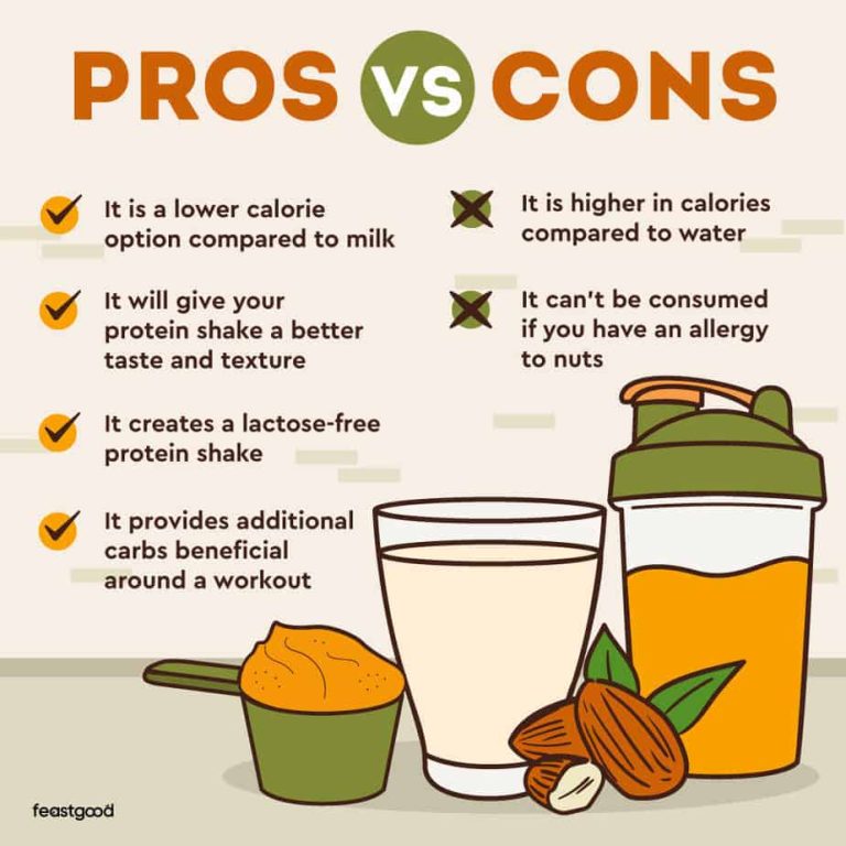 Protein Shakes, The Ultimate Fitness Fuel for Optimal Health